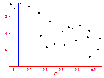 Strength function log